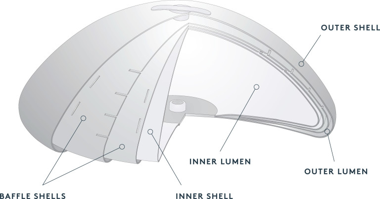 Ideal Implants procedure san antonio